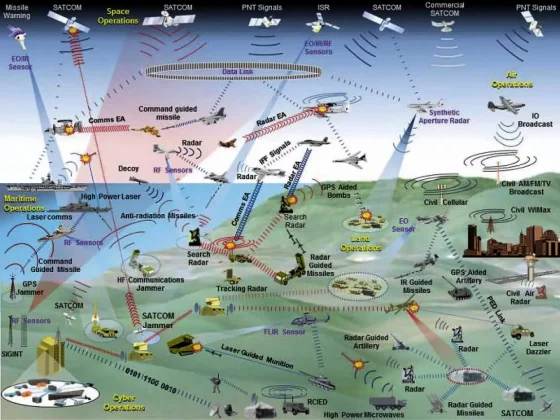 Electronic Warfare Training